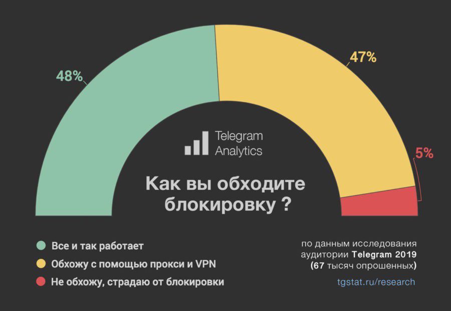 Ссылка на кракен в тор браузере